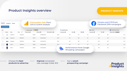 Product Insight Overview