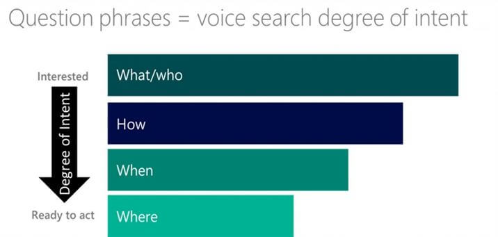 voice search