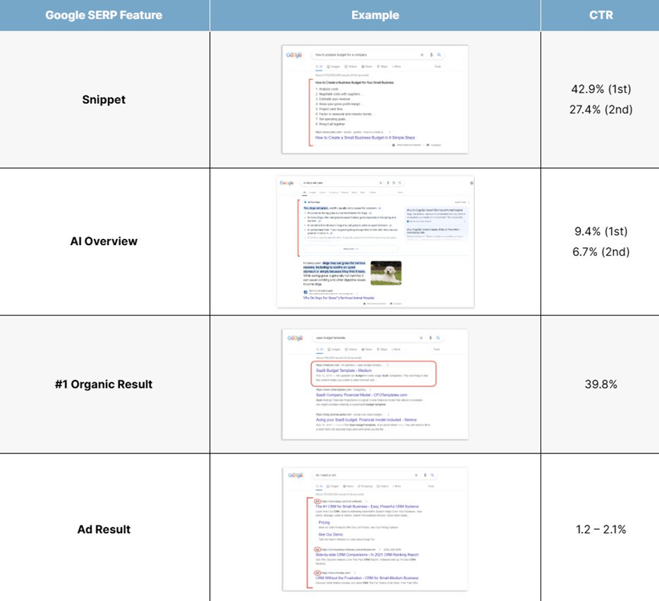 Czym jest eSEO (enhanced SEO)?
