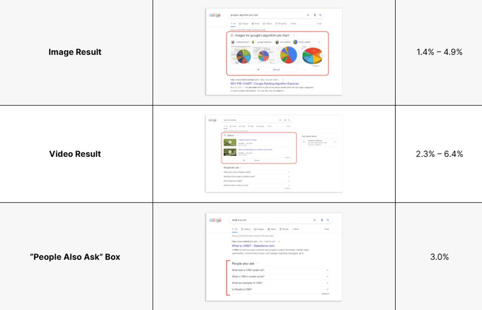 Czym jest eSEO (enhanced SEO)?