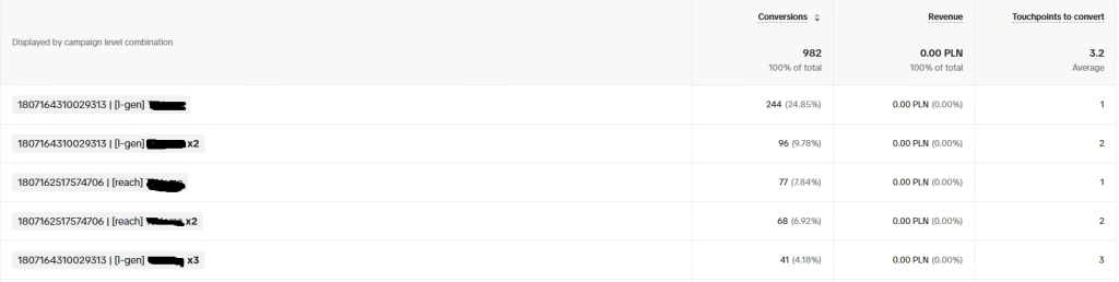 Analityka na TikToku - jak łatwo sprawdzić, kto i na co reaguje?