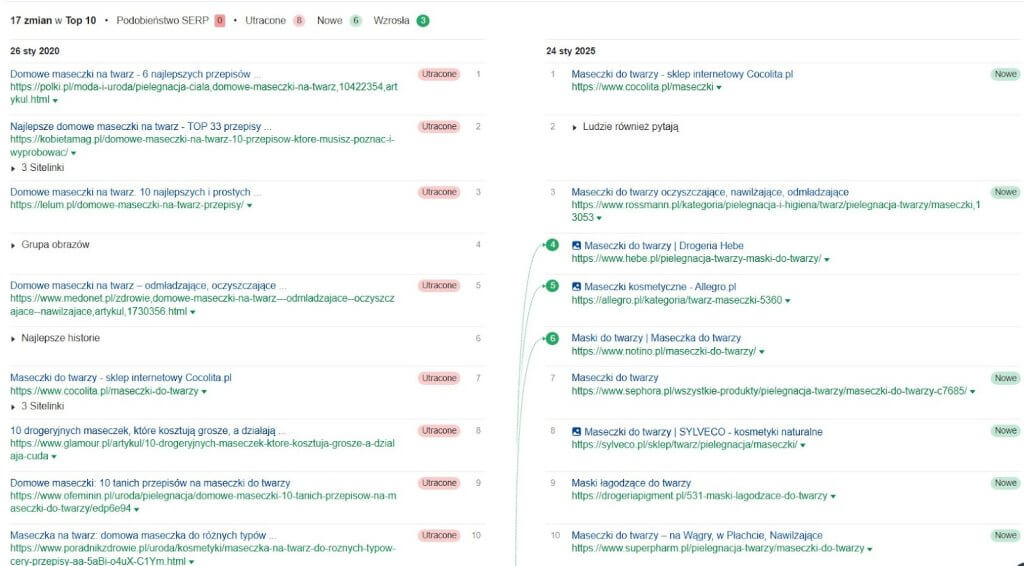 Czym jest search intent? Jak odpowiedzieć na intencje wyszukiwania?