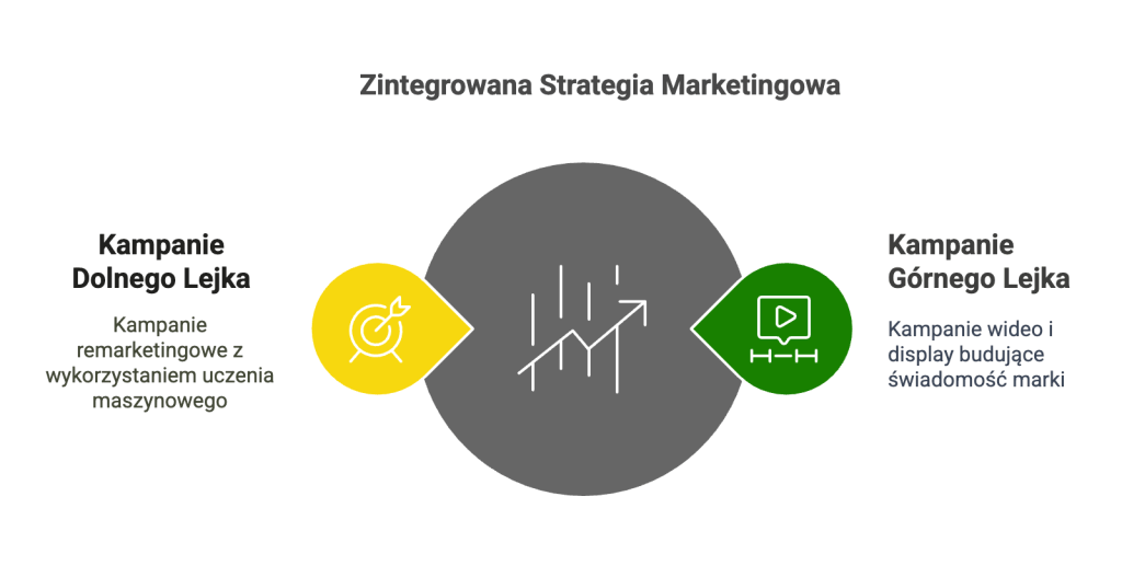 W górach czy nad jeziorem? Performance marketing vs branding: czym są kampanie reklamowe w Programmatic?