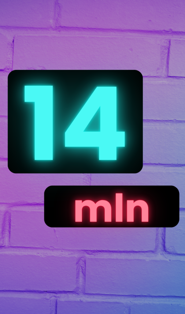 14 milionów użytkowników tiktok w Polsce