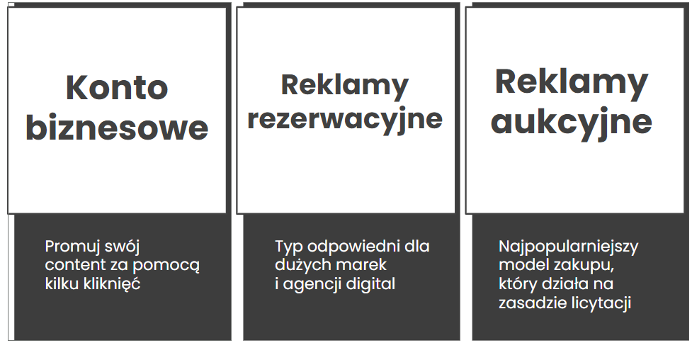 Sposoby zakupu reklam na TikToku.