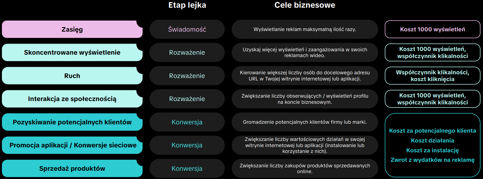 Lejek marketingowy TikToka Źródło: Materiały wewnętrzne TikToka udostępnione Agencji