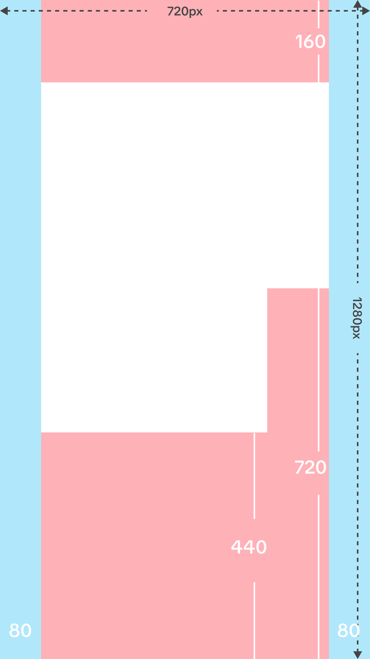 Bezpieczne strefy reklam in-feed. Źródło: https://ads.tiktok.com/help/article/tiktok-auction-in-feed-ads?redirected=1